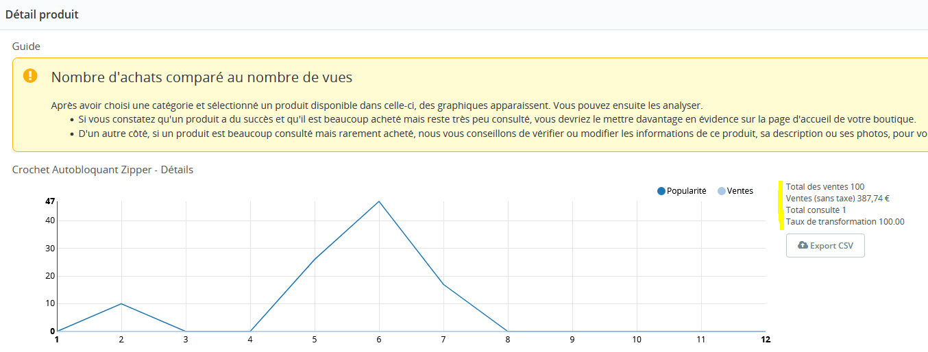 On vérifie que les données statistiques remontent bien après avoir viter quelques pages du site Vérification du bon fonctionnement de remontée des données statistiques de PrestaShop 1.7