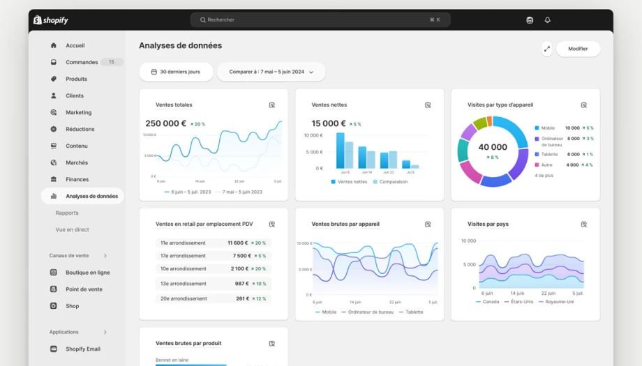 Image montrant une boutique Shopify florissante avec des clients satisfaits, des outils digitaux, et un graphique des ventes en hausse.